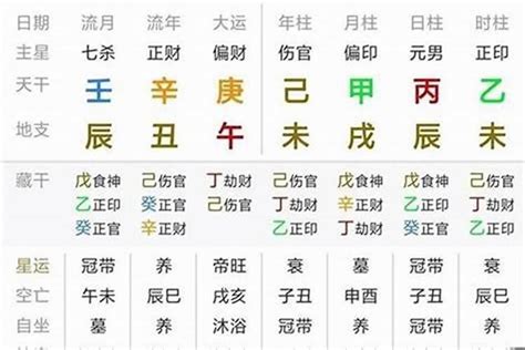 生辰等義詞|生辰 的意思、解釋、用法、例句